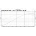 B-31 Camshaft 2400-6200 Range