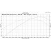 B-31HR Camshaft 2500-6500 Range