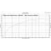 B-41 Camshaft 2700-6500 Range