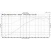 N-412 Camshaft 2300-6200 Range