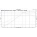 Power PipeÂ® Kit. Fits 05-09 Mustang with Paxton Novi 2200